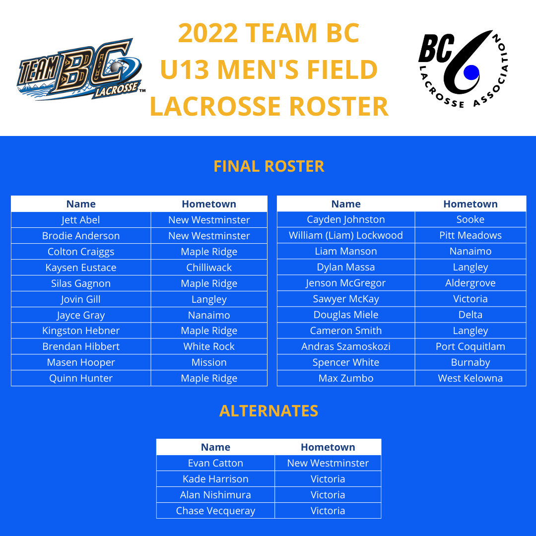 2022 Team BC Field Lacrosse
